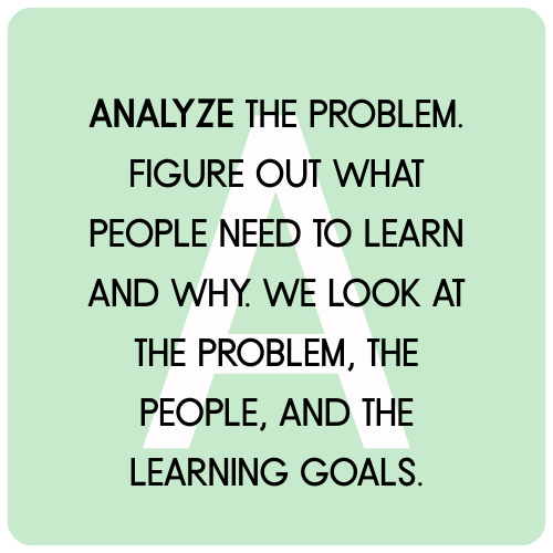 ANALYZE THE PROBLEM. Figure out what people need to learn and why. We look at the problem, the people, and the learning goals.